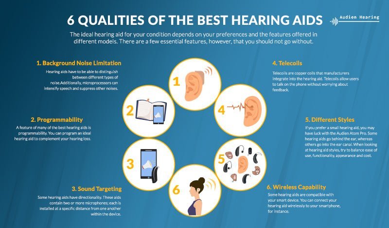 Les qualités essentielles à rechercher pour choisir les meilleures aides auditives