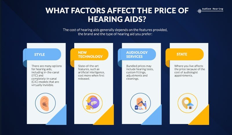 How much do hearing aids cost?