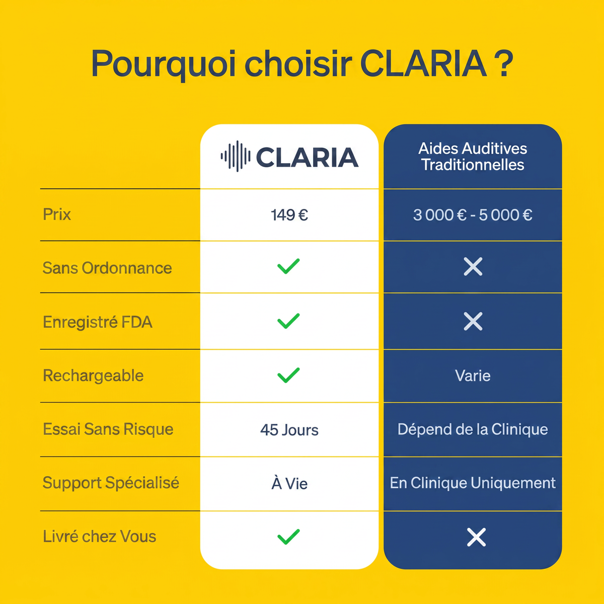 CLARIA™ – Appareil auditif comfortable