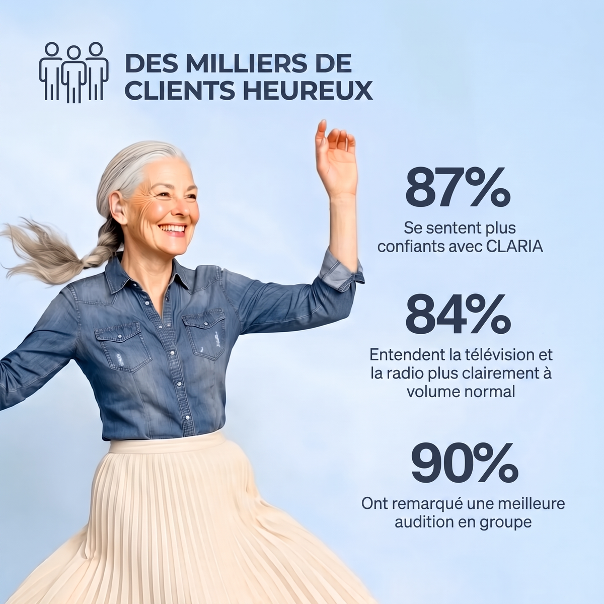 CLARIA™ – Appareil auditif comfortable